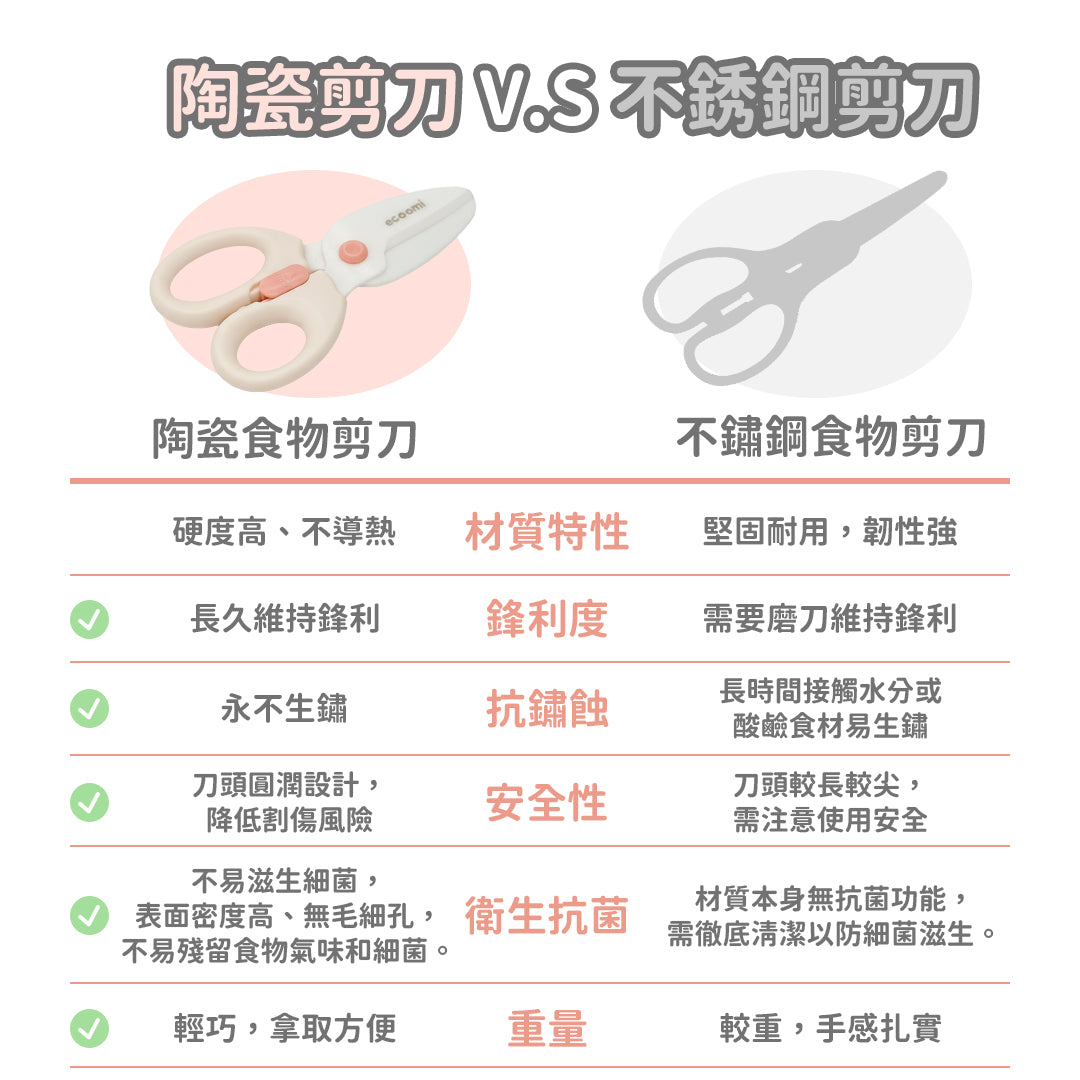 嬰兒陶瓷食物剪刀